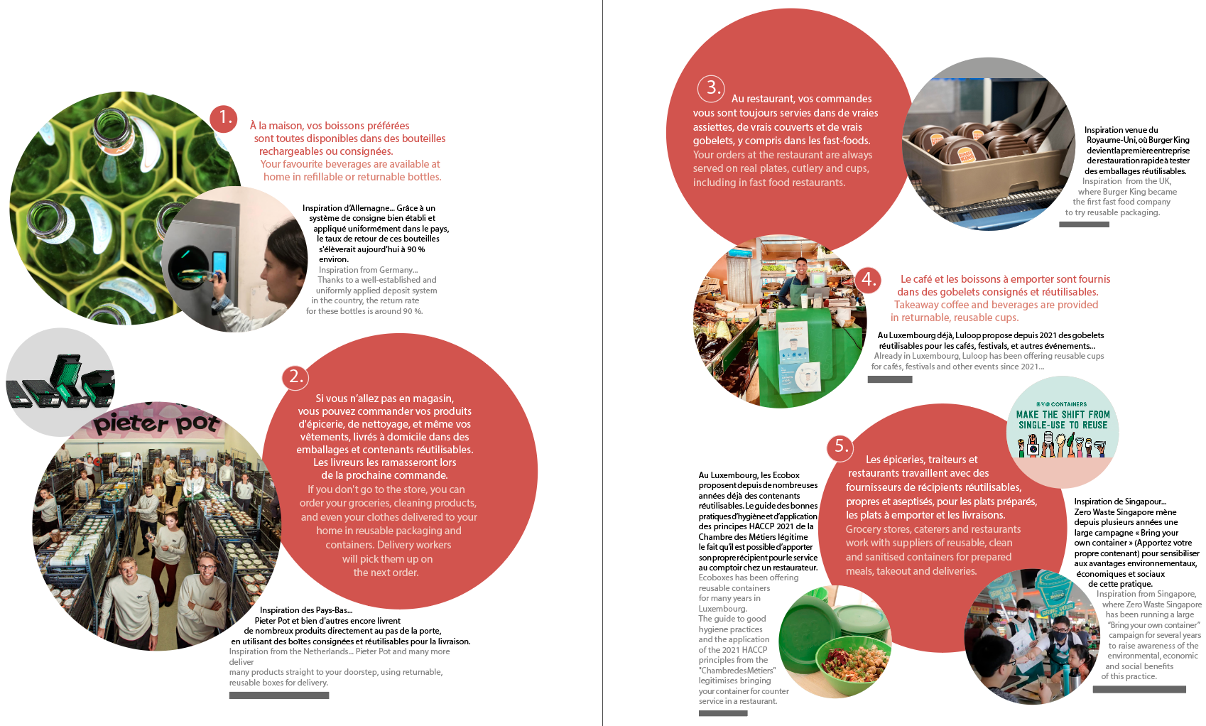 2025 in Luxembourg: a future without disposable packaging